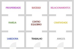 Feng Shui para despertar criatividade