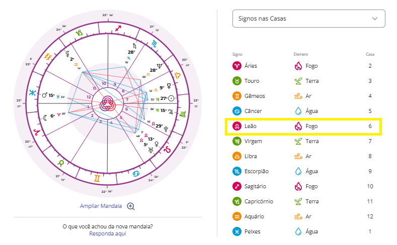 leão no mapa astral