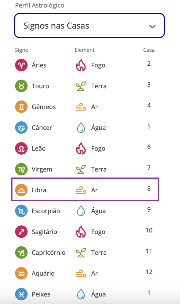 Perfil Astrológico