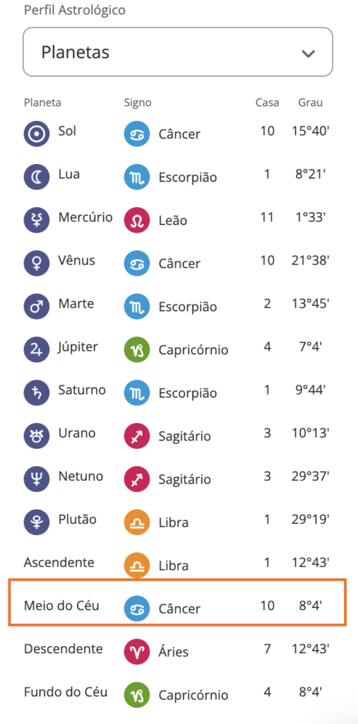 Perfil astrológico - planetas