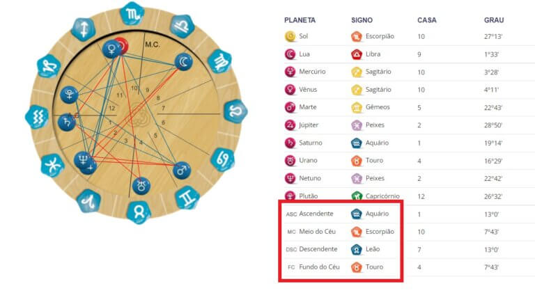 mapa astral