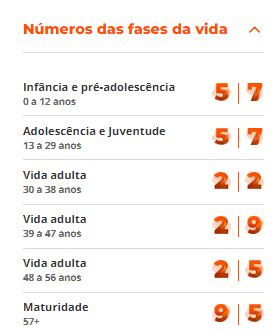 Números das fases da vida