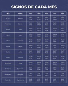 Signos e datas: quando cada signo começa e termina