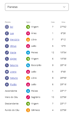 venus no mapa astral