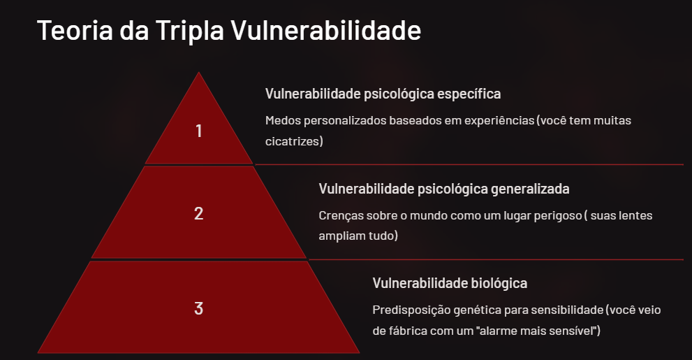 Teoria da Tripla Vulnerabilidade