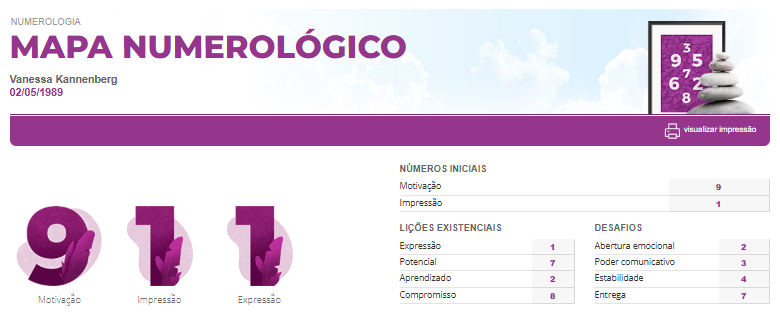 Mapa Numerológico Personare