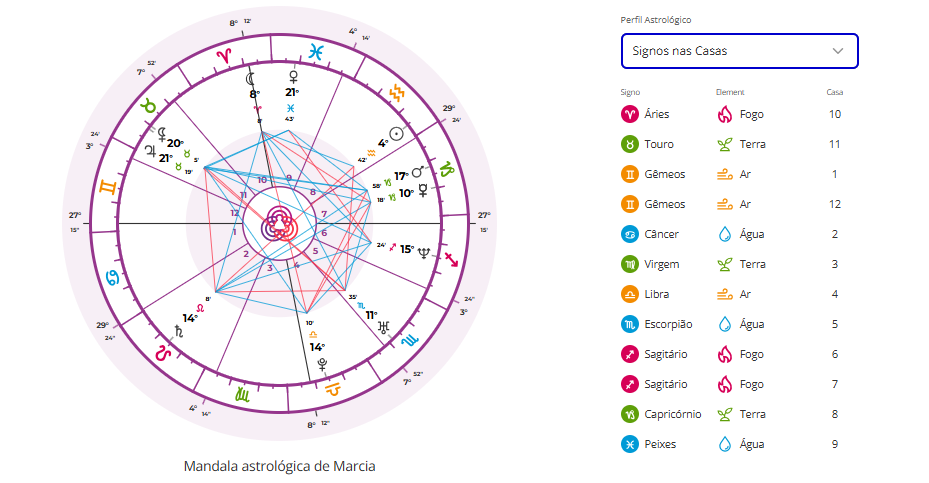 Revelação Do Signo Oculto No Seu Mapa Astral: Descubra Os Segredos Que Ele Revela 2 mapa astral marcia fervienza
