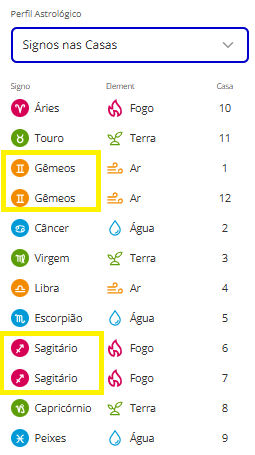 Revelação Do Signo Oculto No Seu Mapa Astral: Descubra Os Segredos Que Ele Revela 3 perfil astrológico