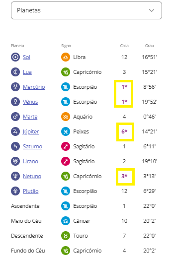 Revelação Do Signo Oculto No Seu Mapa Astral: Descubra Os Segredos Que Ele Revela 4 planetas