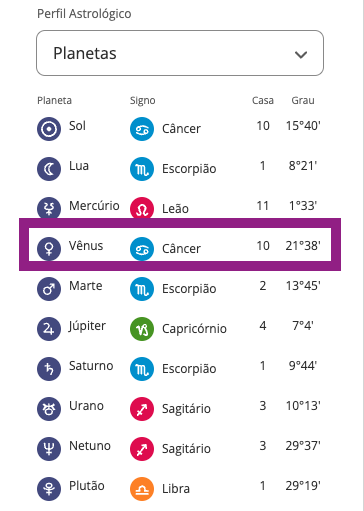 venus no mapa astral