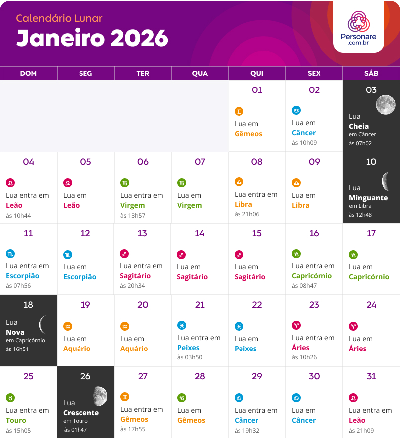 calendario lunar Janeiro 2026