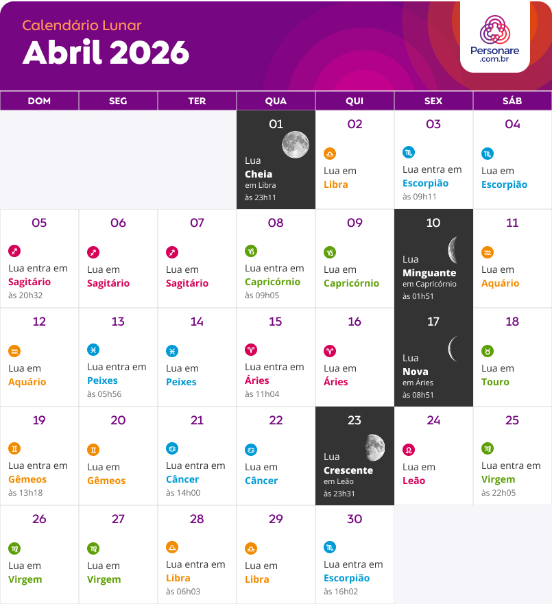 calendario lunar Abril 2026
