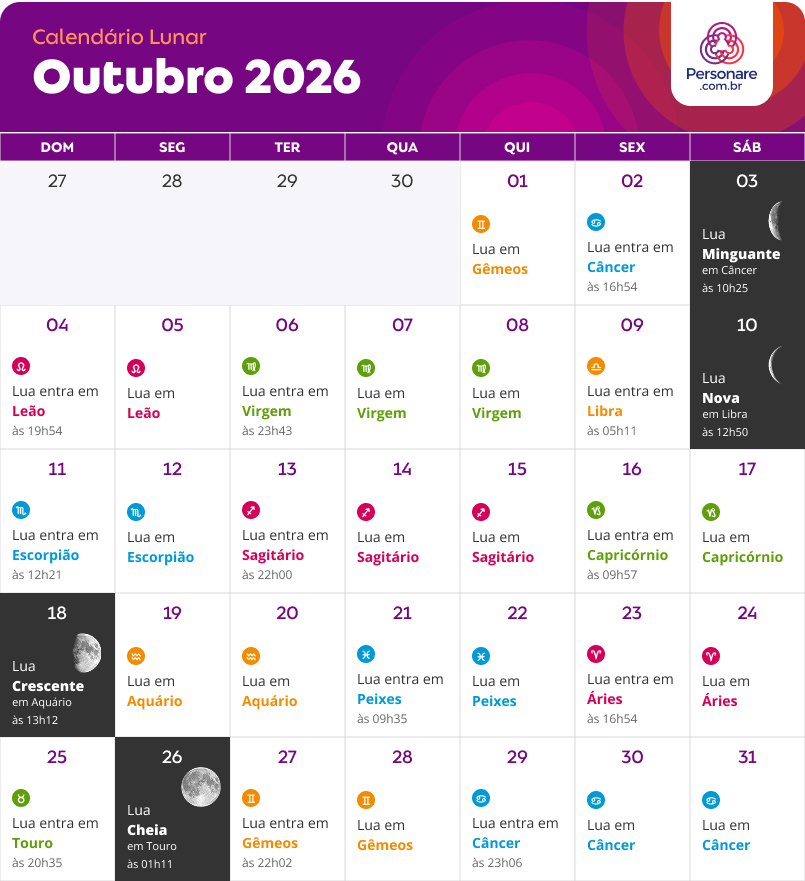 calendario lunar Outubro 2026