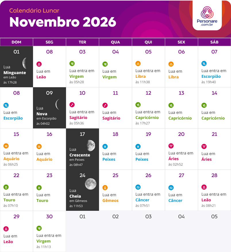 calendario lunar Novembro 2026