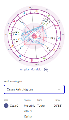 Casa 1: Descubra Por Que É Chamada De Cartão De Visitas Astrológico 2 2026 word1
