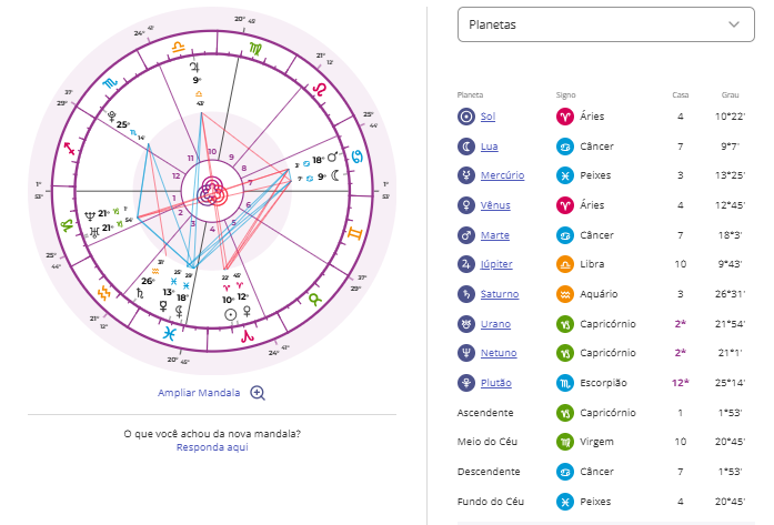 mapa astral de anitta no personare