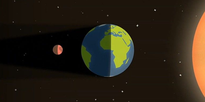 Alinhamento da Lua, da Terra e do Sol durante um eclipse lunar. Imagem: NASA