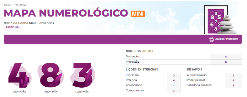 Mapa Numerológico de
Maria da Penha Maia Fernandes