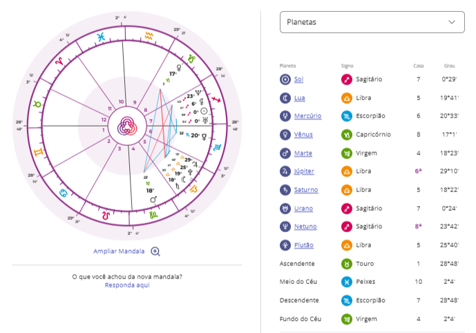 mapa-astral-ana-paula-renault