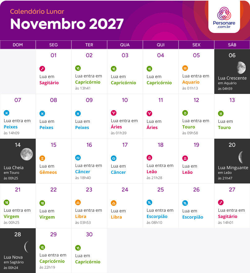 Calendário Lunar Novembro 2027 com as fases da Lua e a Lua em cada signo