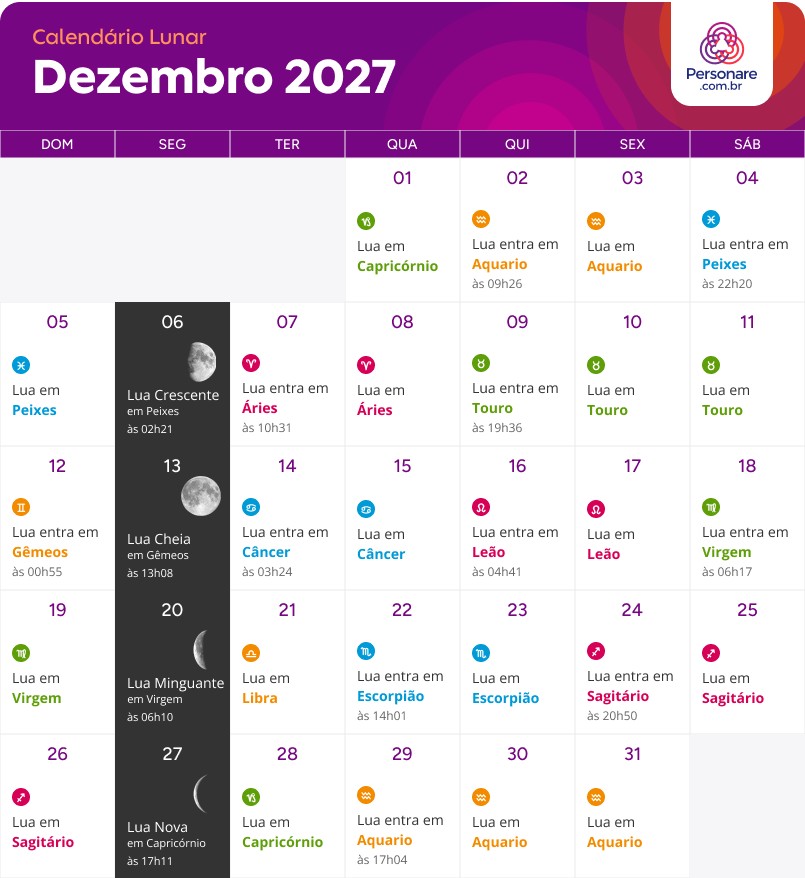 Calendário Lunar Dezembro 2027 com as fases da Lua e a Lua em cada signo